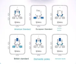 901E British Standard Converter